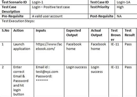 test cases for plastic bottle|characteristics of good test case.